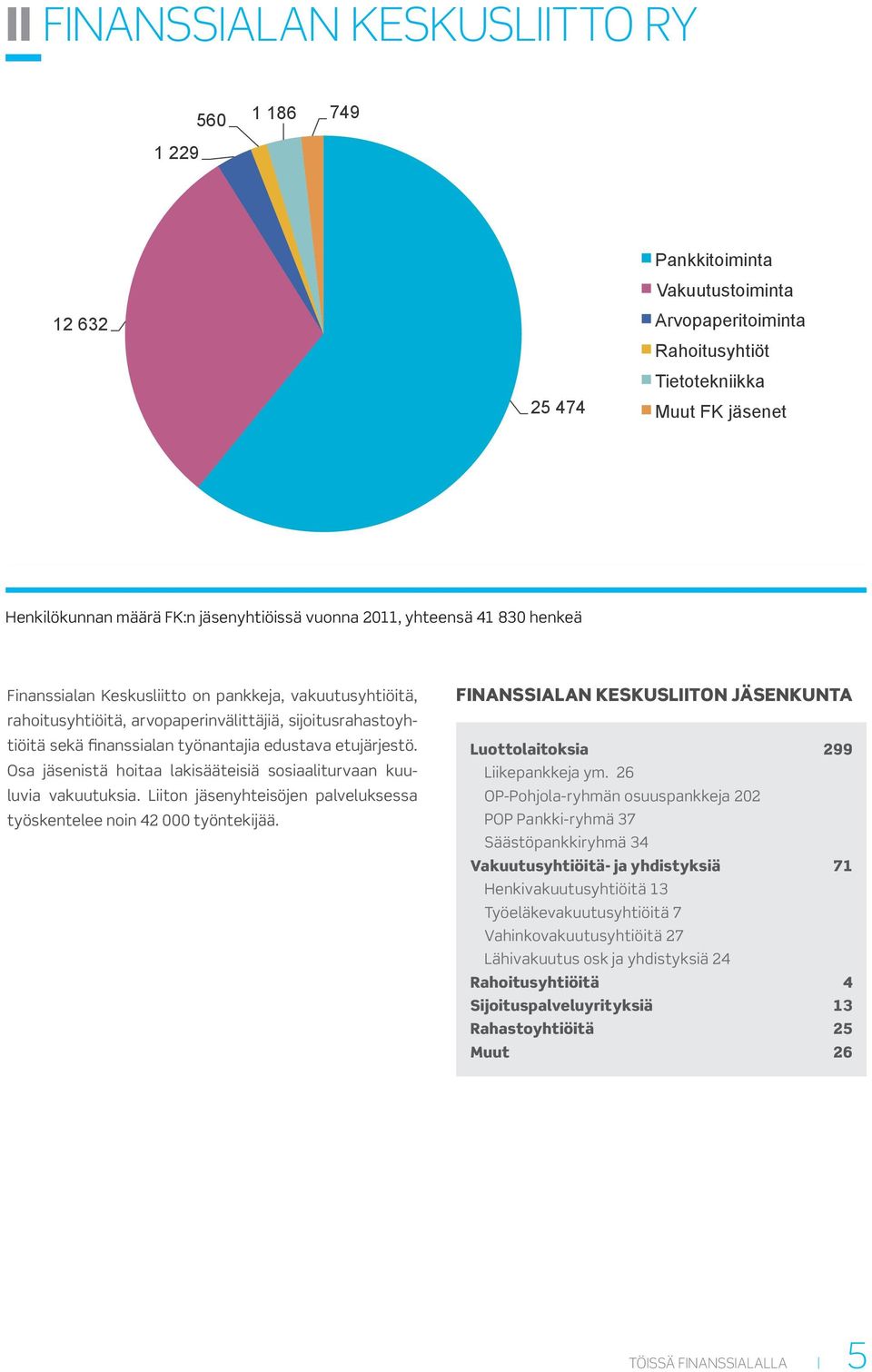 arvopaperinvälittäjiä, sijoitusrahastoyhtiöitä sekä finanssialan työnantajia edustava etujärjestö. Osa jäsenistä hoitaa lakisääteisiä sosiaaliturvaan kuuluvia vakuutuksia.