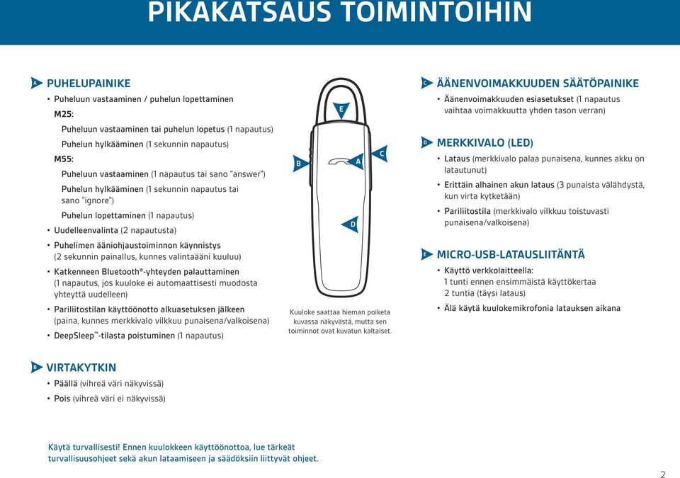 napautus tai sano "ignore") Puhelun lopettaminen (1 napautus) Uudelleenvalinta (2 napautusta) B D A C D MERKKIVALO (LED) Lataus (merkkivalo palaa punaisena, kunnes akku on latautunut) Erittäin