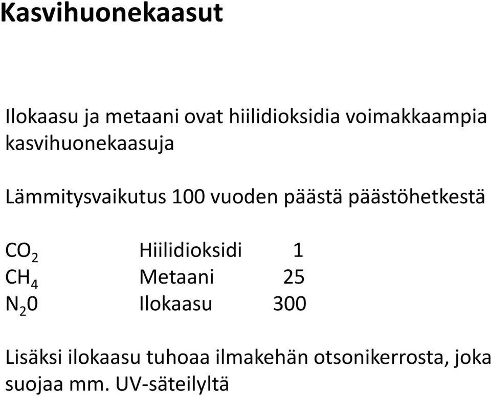 päästöhetkestä CO 2 Hiilidioksidi 1 CH 4 Metaani 25 N 2 0 Ilokaasu