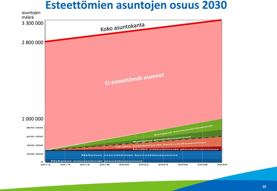 esteetöntä asuntojen asuntoa