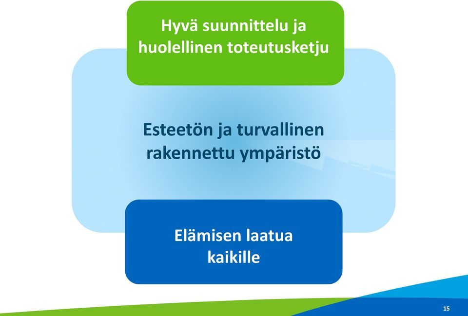 Esteetön ja turvallinen