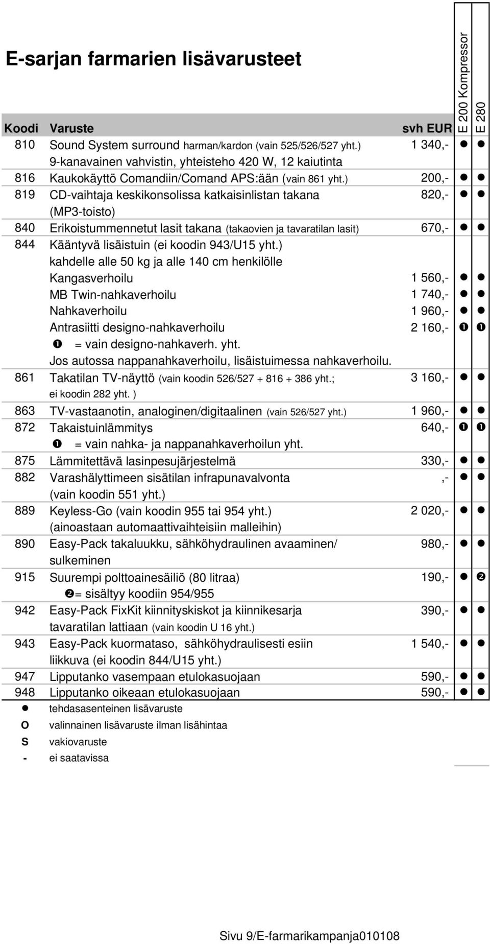 ) 200,- 819 CD-vaihtaja keskikonsolissa katkaisinlistan takana 820,- (MP3-toisto) 840 Erikoistummennetut lasit takana (takaovien ja tavaratilan lasit) 670,- 844 Kääntyvä lisäistuin (ei koodin 943/U15