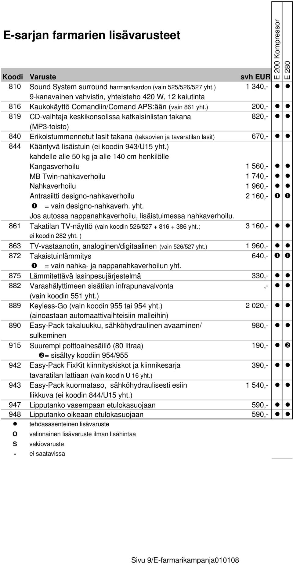 ) 200,- 819 CD-vaihtaja keskikonsolissa katkaisinlistan takana 820,- (MP3-toisto) 840 Erikoistummennetut lasit takana (takaovien ja tavaratilan lasit) 670,- 844 Kääntyvä lisäistuin (ei koodin 943/U15