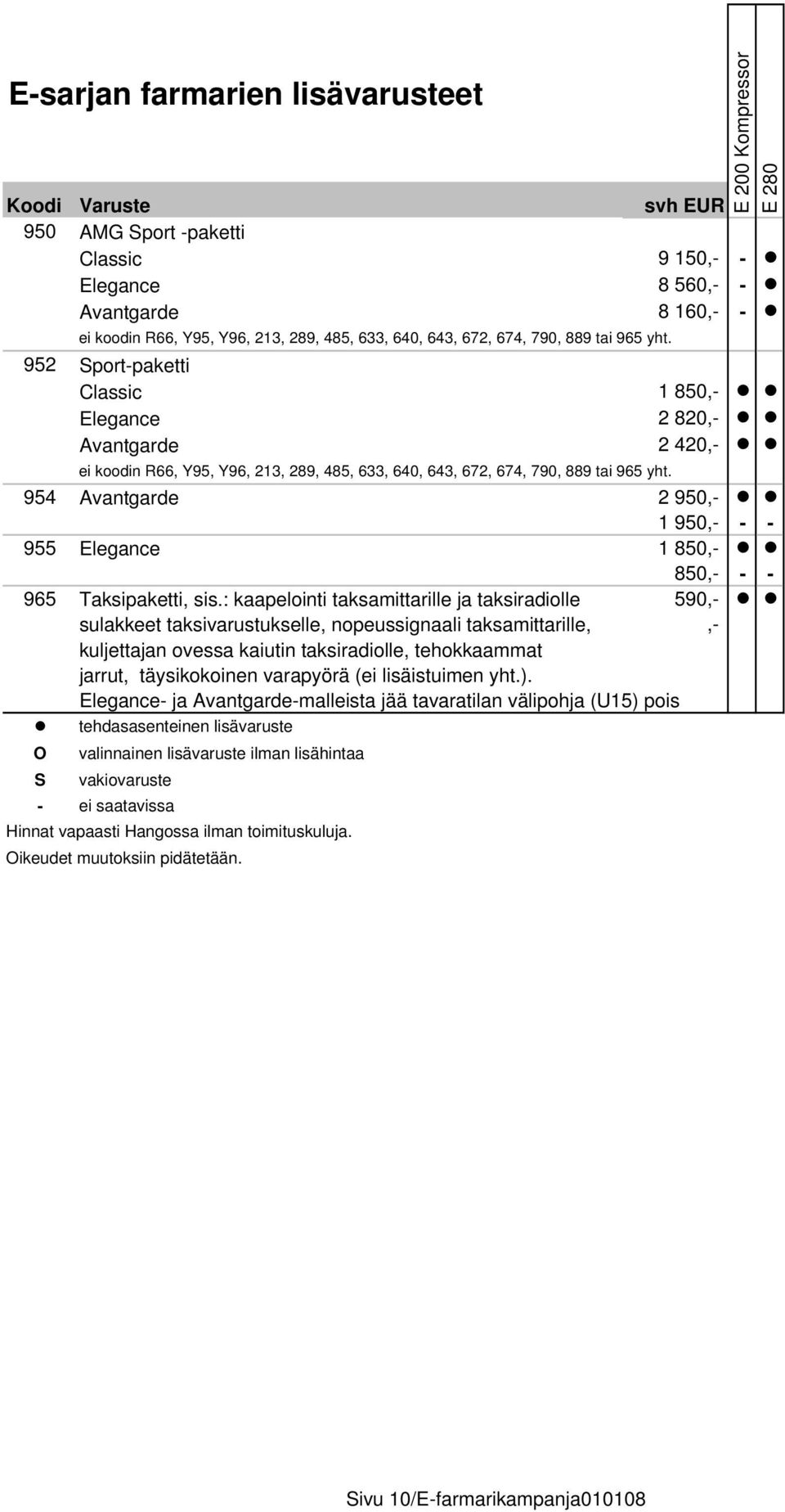 952 Sport-paketti Classic Elegance Avantgarde 1 850,- 2 820,- 2 420,- ei koodin R66, Y95, Y96, 213, 289, 485,  954 Avantgarde 2 950,- 1 950,- - - 955 Elegance 1 850,- 850,- - - 965 Taksipaketti, sis.