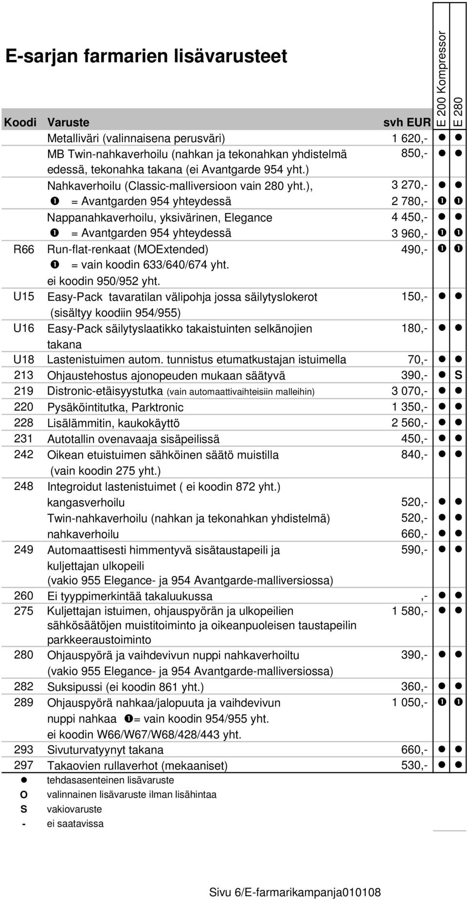 ), 3 270,- = Avantgarden 954 yhteydessä 2 780,- Nappanahkaverhoilu, yksivärinen, Elegance 4 450,- = Avantgarden 954 yhteydessä 3 960,- R66 Run-flat-renkaat (MOExtended) 490,- = vain koodin