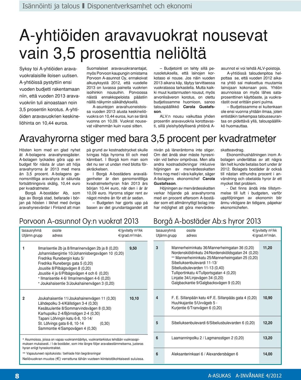 Suomalaiset aravavuokranantajat, myös Porvoon kaupungin omistama Porvoon A-asunnot Oy, ennakoivat alkusyksystä 2012, että vuodelle 2013 on luvassa paineita vuokrien isoihinkin nousuihin.