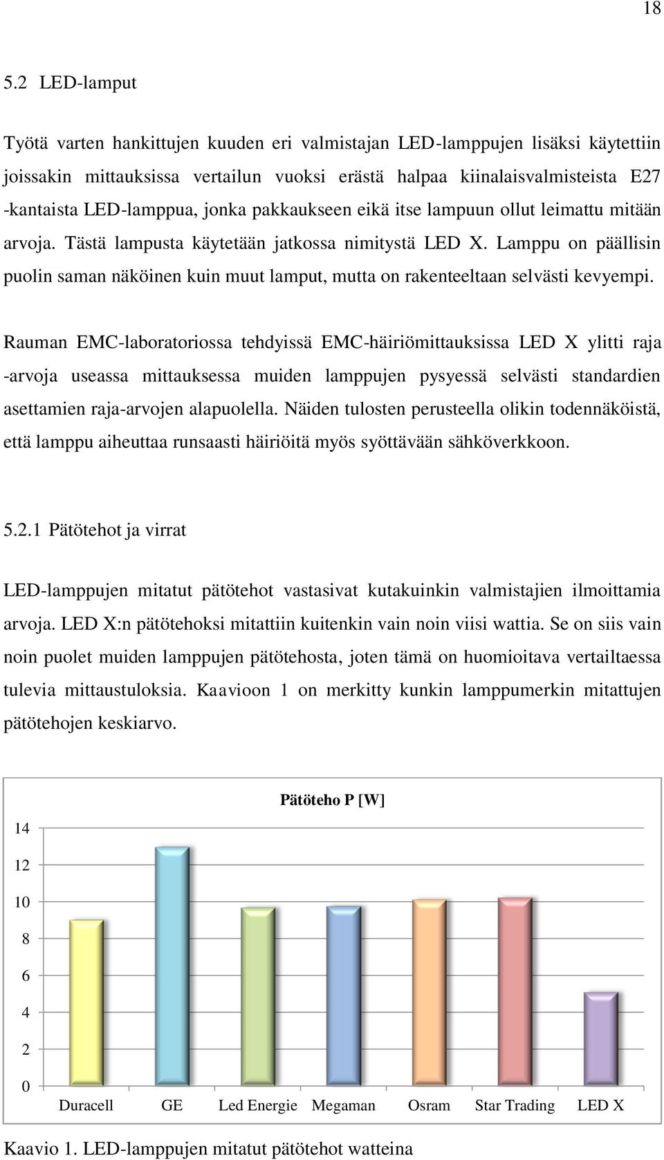 Lamppu on päällisin puolin saman näköinen kuin muut lamput, mutta on rakenteeltaan selvästi kevyempi.