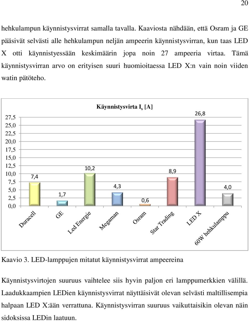 Tämä käynnistysvirran arvo on erityisen suuri huomioitaessa LED X:n vain noin viiden watin pätöteho.