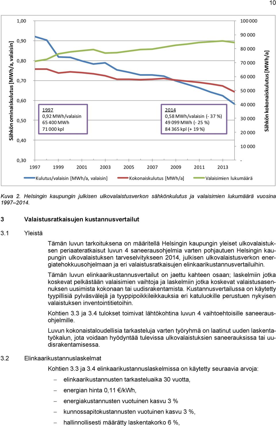 Kokonaiskulutus [MWh/a] Valaisimien lukumäärä Kuva 2. Helsingin kaupungin julkisen ulkovalaistusverkon sähkönkulutus ja valaisimien lukumäärä vuosina 1997 2014.
