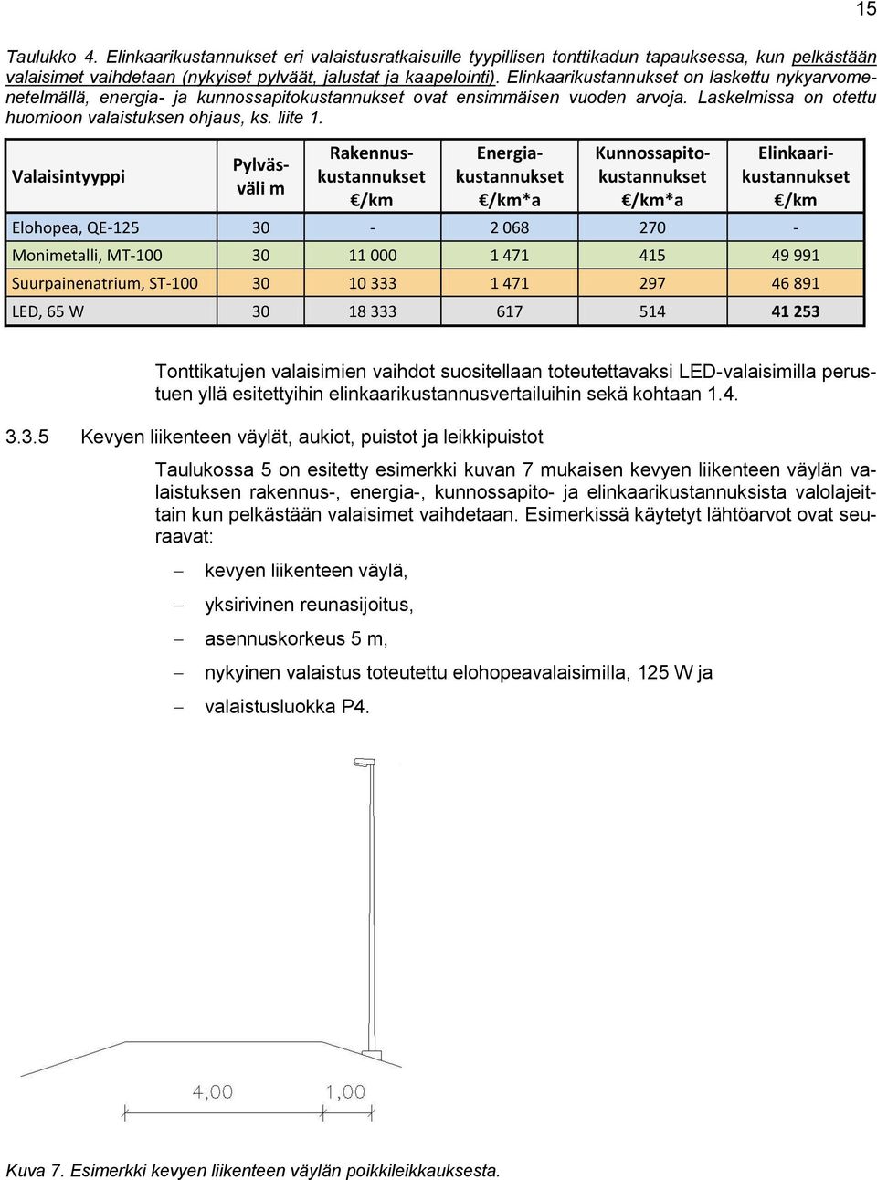 Valaisintyyppi Pylväsväli m Rakennuskustannukset Energiakustannukset *a Kunnossapitokustannukset *a Elinkaarikustannukset Elohopea, QE-125 30-2 068 270 - Monimetalli, MT-100 30 11 000 1 471 415 49