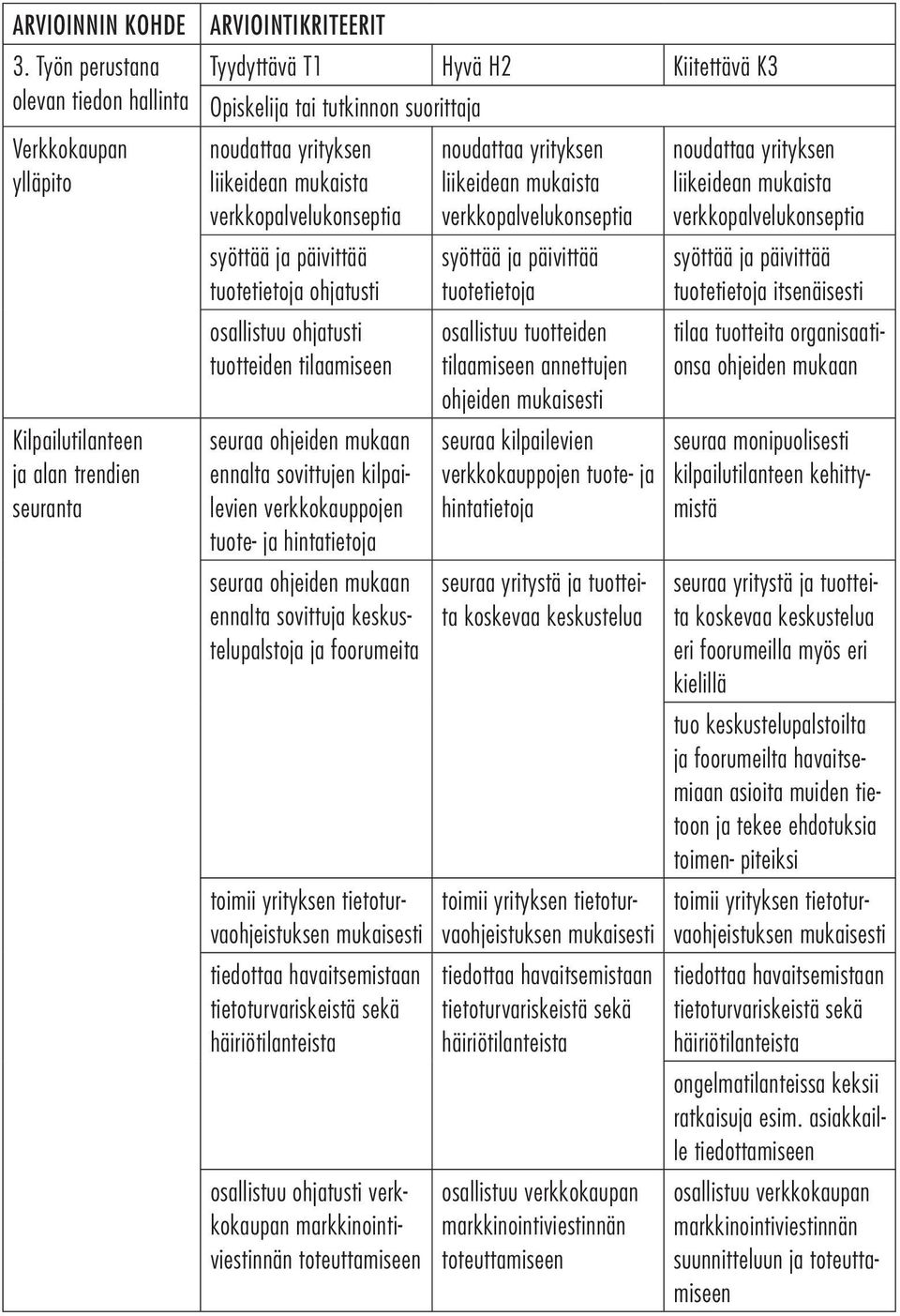 noudattaa yrityksen liikeidean mukaista verkkopalvelukonseptia syöttää ja päivittää tuotetietoja ohjatusti osallistuu ohjatusti tuotteiden tilaamiseen seuraa ohjeiden mukaan ennalta sovittujen