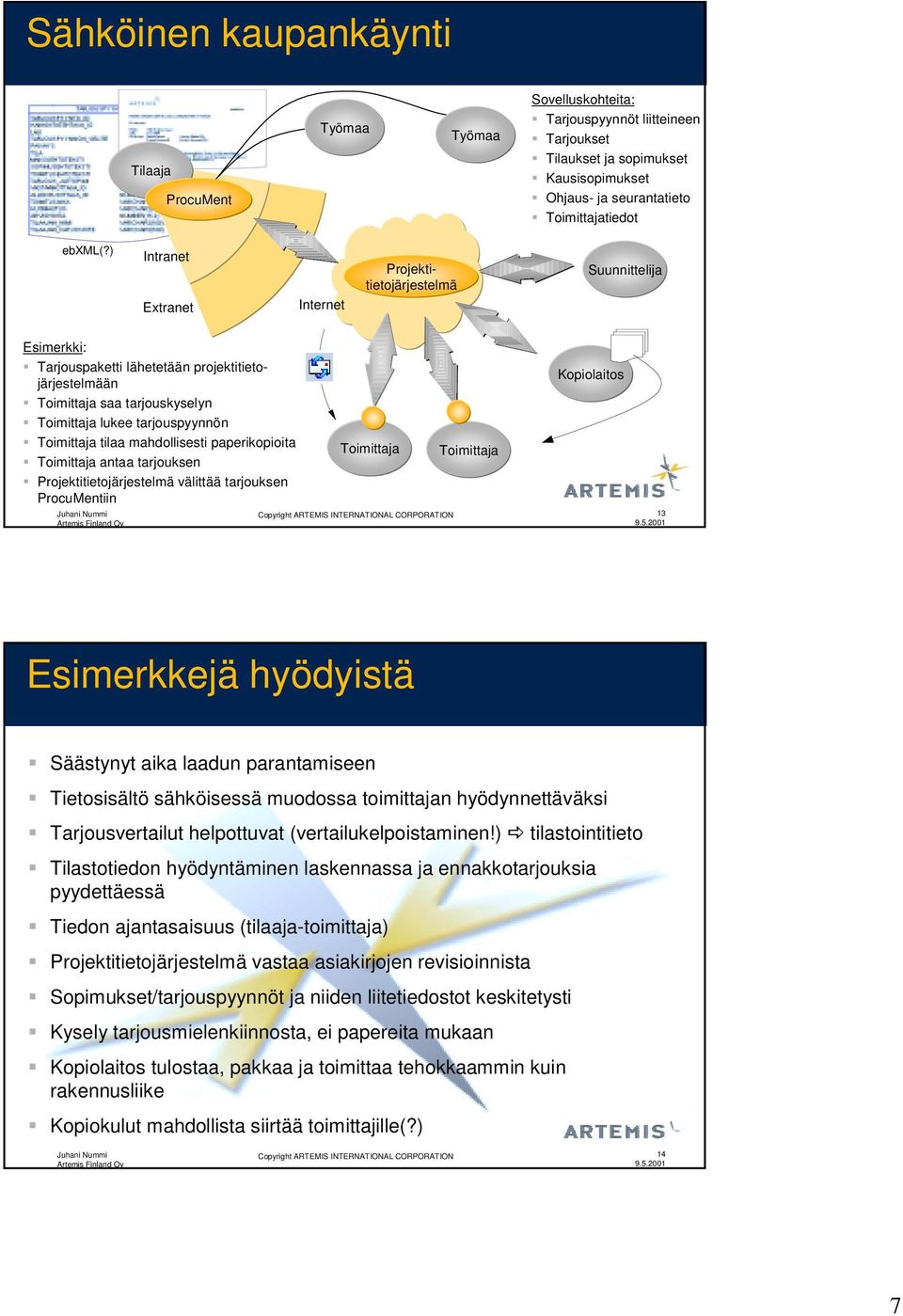 Toimittaja tilaa mahdollisesti paperikopioita Toimittaja antaa tarjouksen Projektitietojärjestelmä välittää tarjouksen ProcuMentiin Toimittaja Toimittaja Kopiolaitos Copyright ARTEMIS INTERNATIONAL