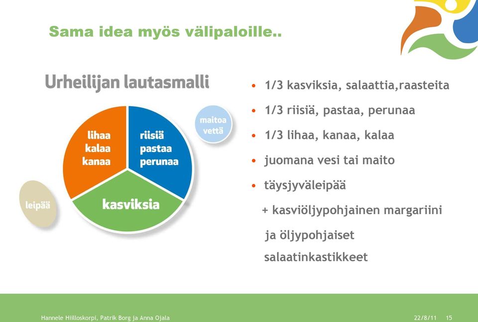 lihaa, kanaa, kalaa juomana vesi tai maito täysjyväleipää +