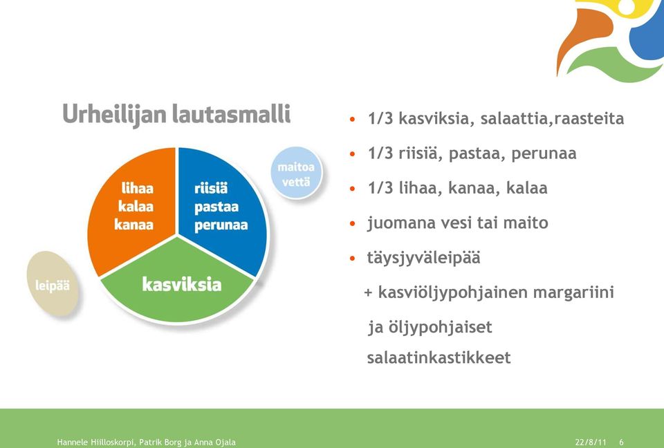 + kasviöljypohjainen margariini ja öljypohjaiset