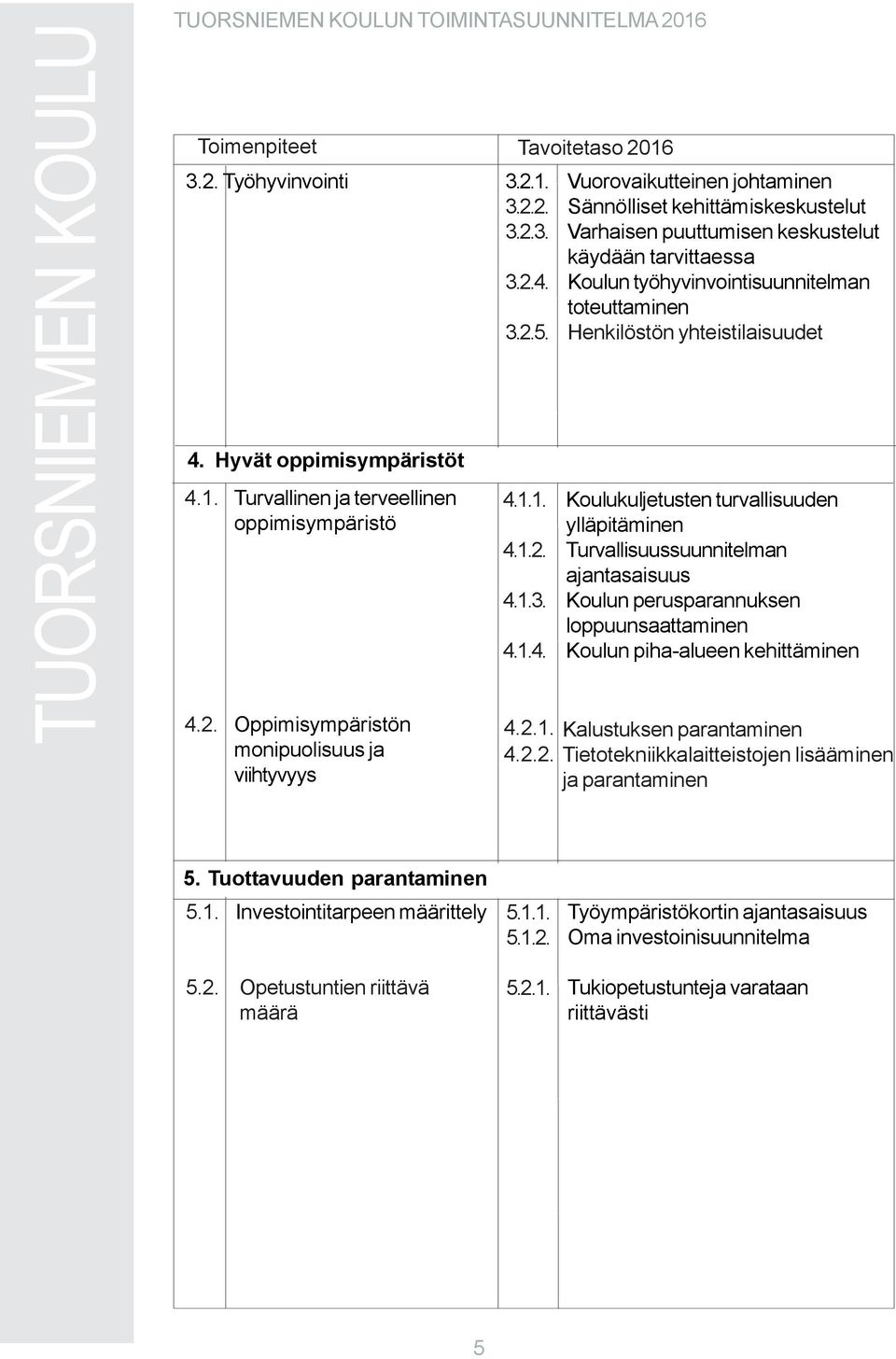 Hyvät oppimisympäristöt 4.1. Turvallinen ja terveellinen oppimisympäristö 4.2. Oppimisympäristön monipuolisuus ja viihtyvyys 4.1.1. 4.1.2. 4.1.3. 4.1.4. Koulukuljetusten turvallisuuden Turvallisuussuunnitelman ajantasaisuus Koulun perusparannuksen loppuunsaattaminen Koulun piha-alueen kehittäminen 4.