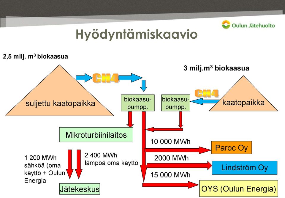 biokaasupumpp.