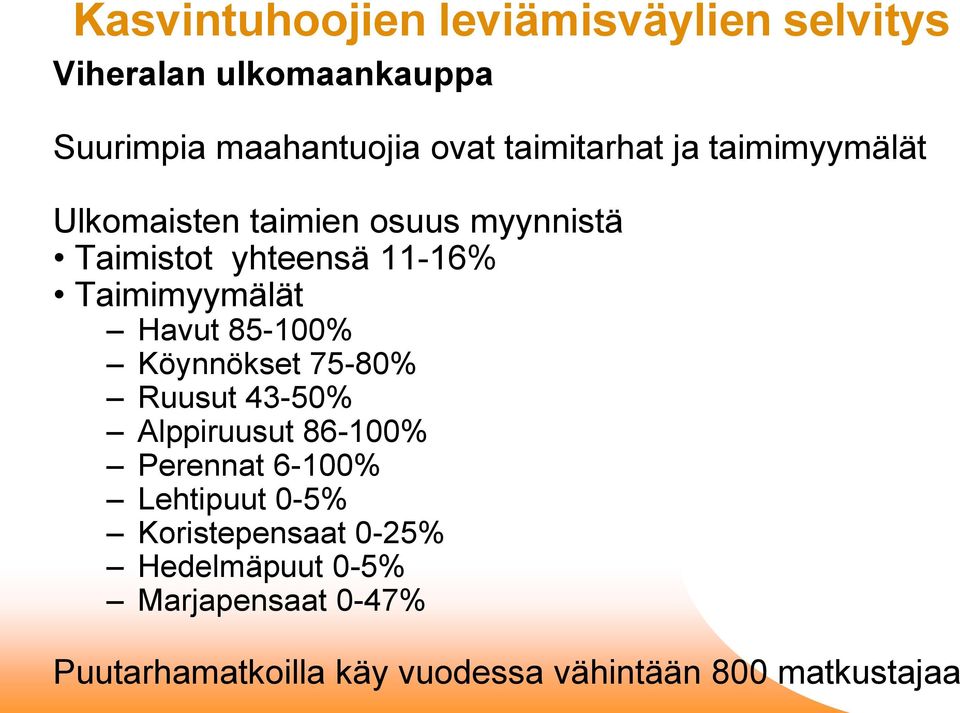 Taimimyymälät Havut 85-100% Köynnökset 75-80% Ruusut 43-50% Alppiruusut 86-100% Perennat 6-100%