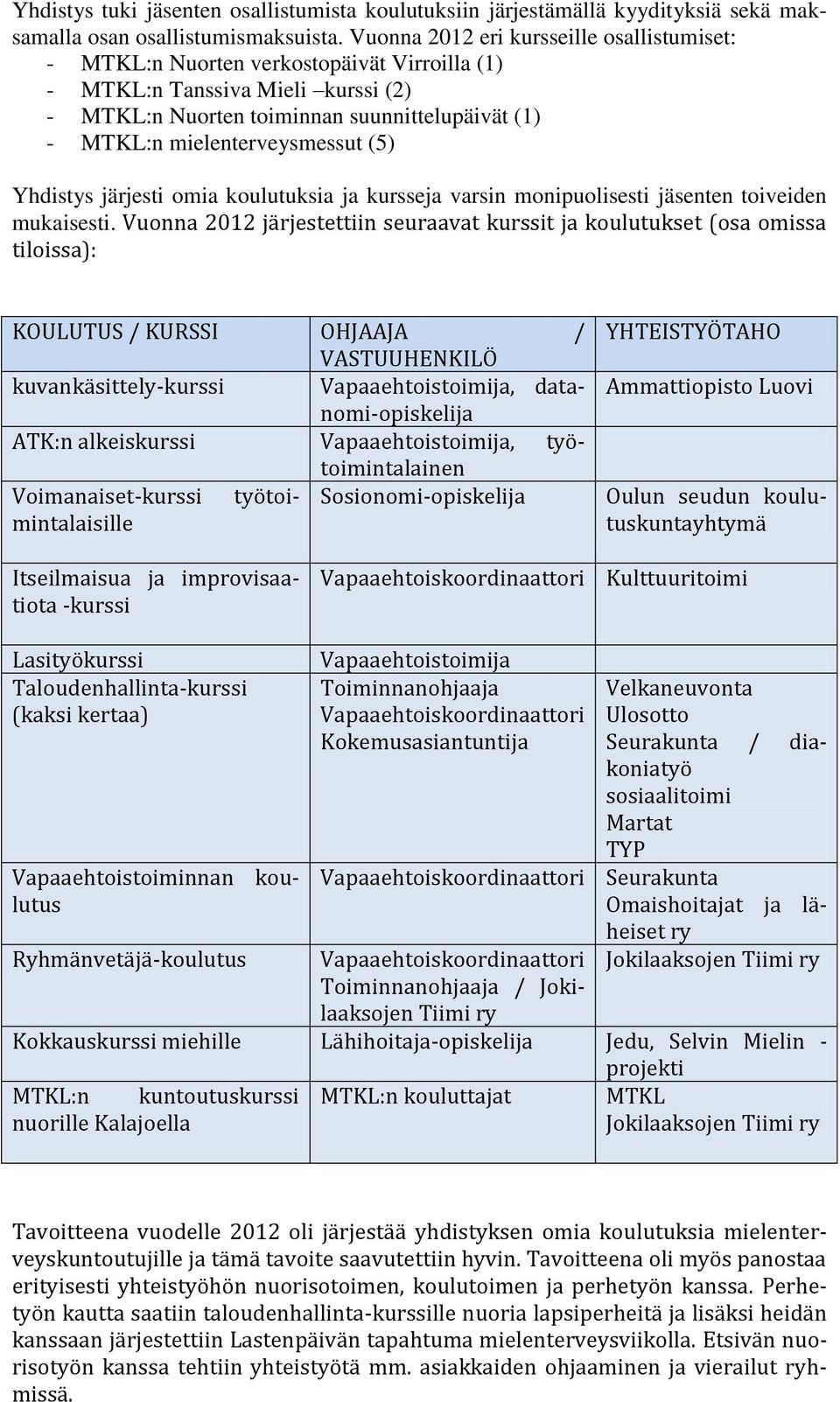 mielenterveysmessut (5) Yhdistys järjesti omia koulutuksia ja kursseja varsin monipuolisesti jäsenten toiveiden mukaisesti.