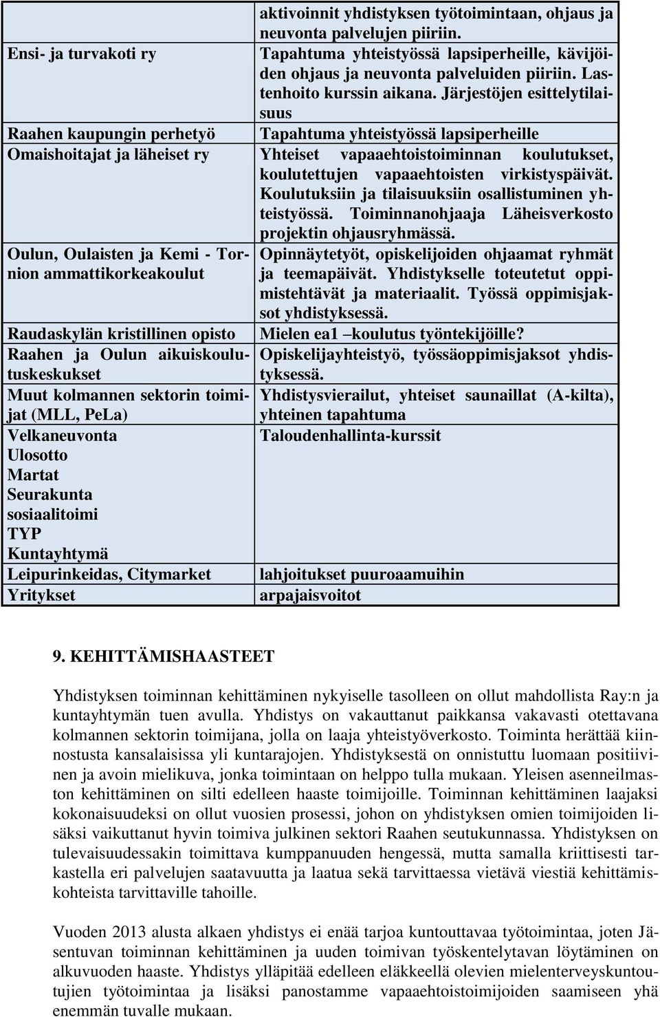 Järjestöjen esittelytilaisuus Raahen kaupungin perhetyö Tapahtuma yhteistyössä lapsiperheille Omaishoitajat ja läheiset ry Yhteiset vapaaehtoistoiminnan koulutukset, koulutettujen vapaaehtoisten