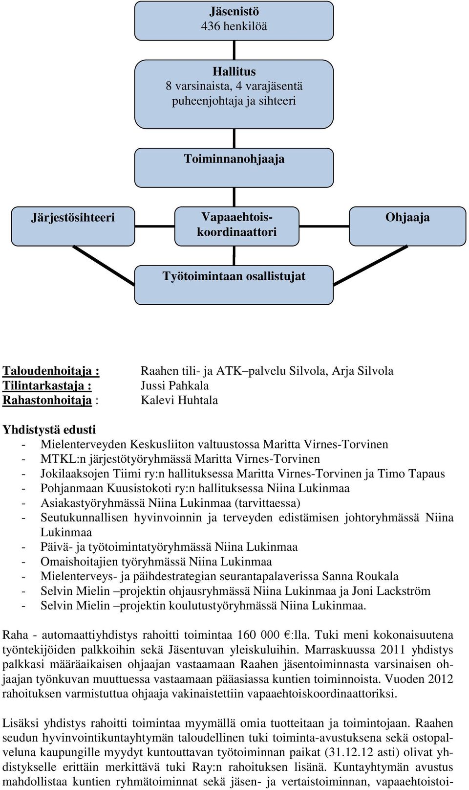 Virnes-Torvinen - MTKL:n järjestötyöryhmässä Maritta Virnes-Torvinen - Jokilaaksojen Tiimi ry:n hallituksessa Maritta Virnes-Torvinen ja Timo Tapaus - Pohjanmaan Kuusistokoti ry:n hallituksessa Niina
