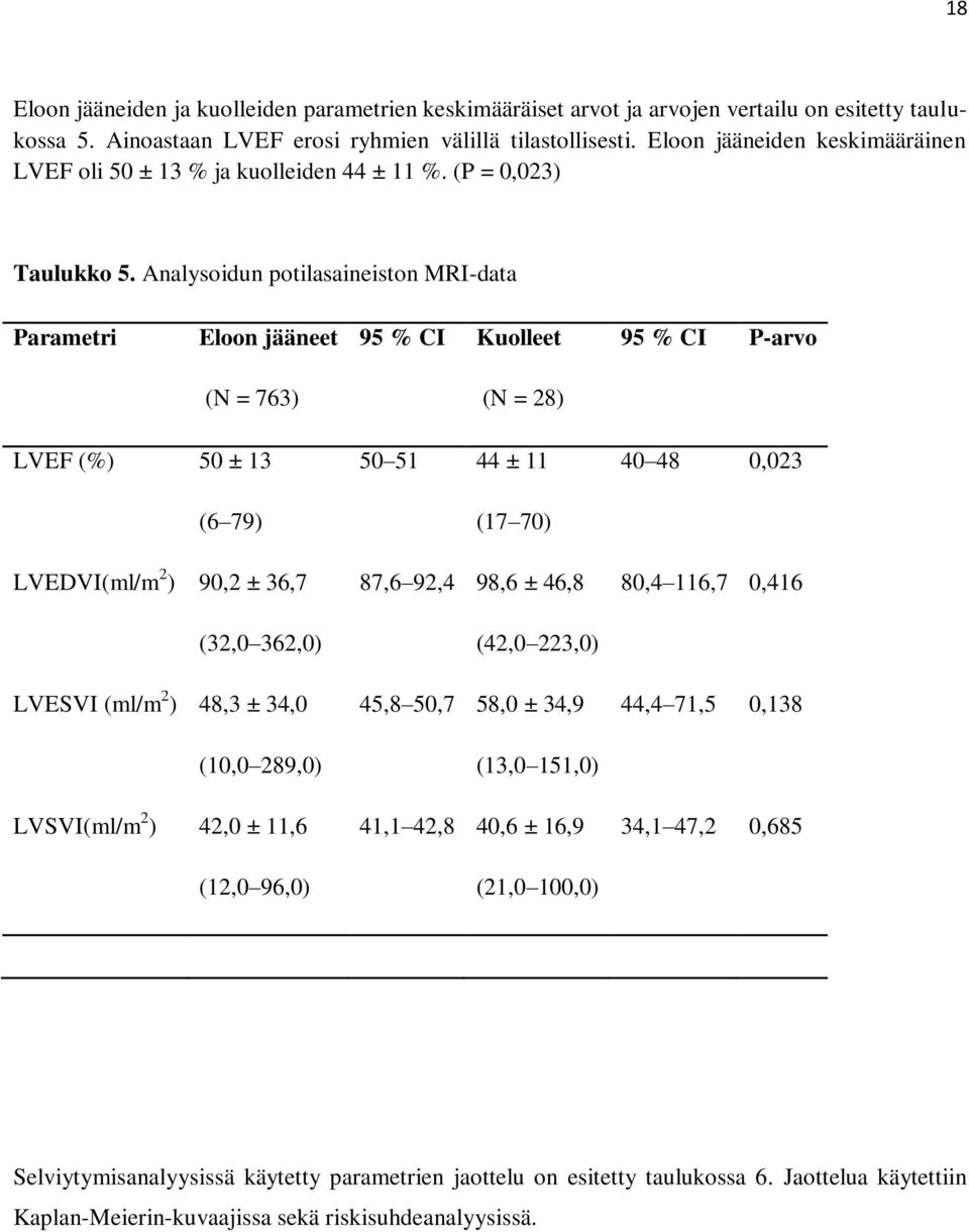 Analysoidun potilasaineiston MRI-data Parametri Eloon jääneet 95 % CI Kuolleet 95 % CI P-arvo (N = 763) (N = 28) LVEF (%) 50 ± 13 (6 79) LVEDVI(ml/m 2 ) 90,2 ± 36,7 (32,0 362,0) LVESVI (ml/m 2 ) 48,3
