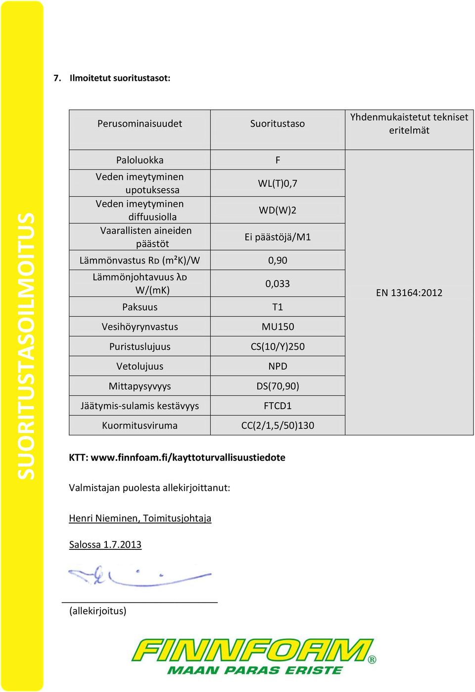 Vetolujuus Mittapysyvyys Jäätymis-sulamis kestävyys Kuormitusviruma 0,033 T1 MU150 CS(10/Y)250 NPD DS(70,90) FTCD1 CC(2/1,5/50)130 EN 13164:2012