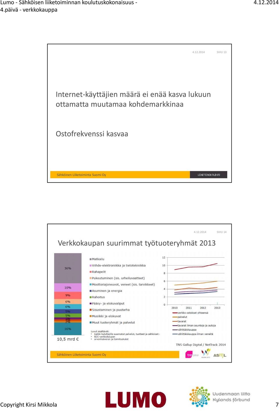 Ostofrekvenssi kasvaa SIVU 14 Verkkokaupan