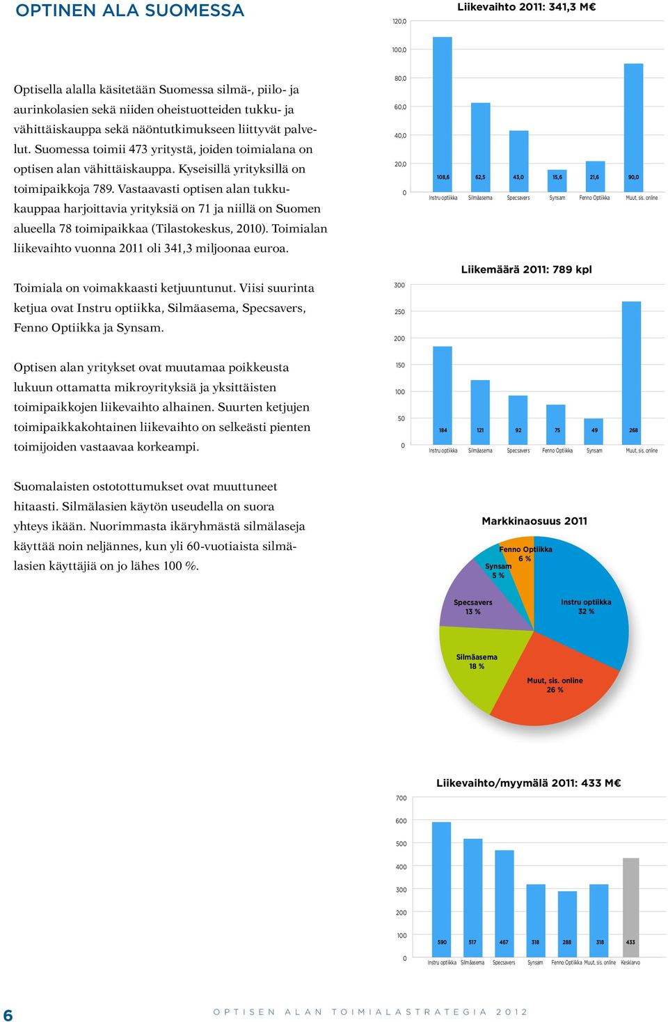 Vastaavasti optisen alan tukkukauppaa harjoittavia yrityksiä on 71 ja niillä on Suo men alueella 78 toimipaikkaa (Tilastokeskus, 2010). Toimialan liikevaihto vuonna 2011 oli 341,3 miljoonaa euroa.