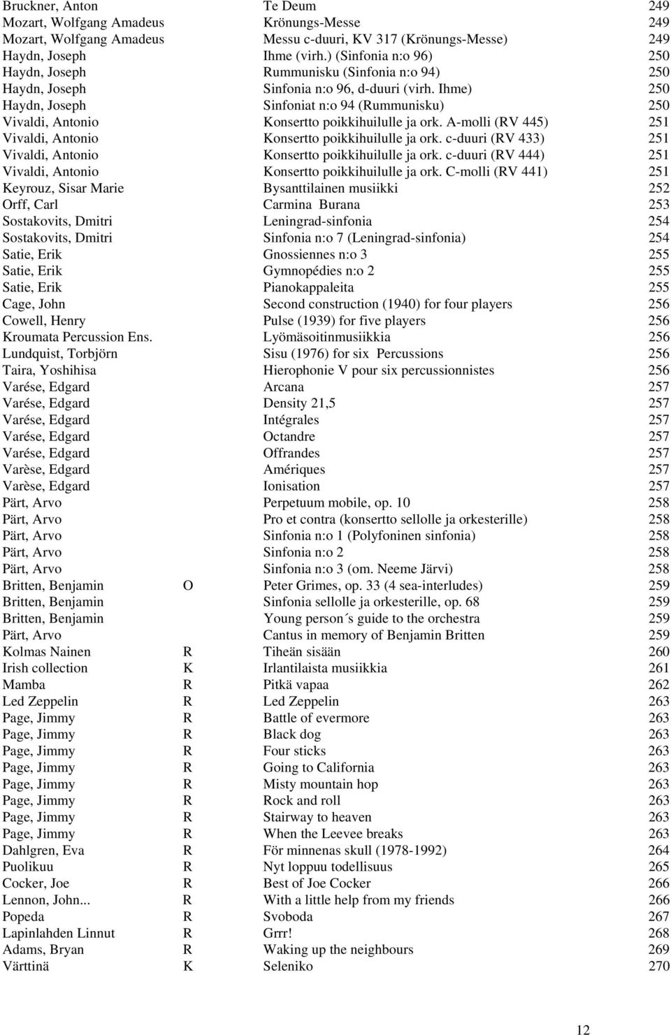 Ihme) 250 Haydn, Joseph Sinfoniat n:o 94 (Rummunisku) 250 Vivaldi, Antonio Konsertto poikkihuilulle ja ork. A-molli (RV 445) 251 Vivaldi, Antonio Konsertto poikkihuilulle ja ork.