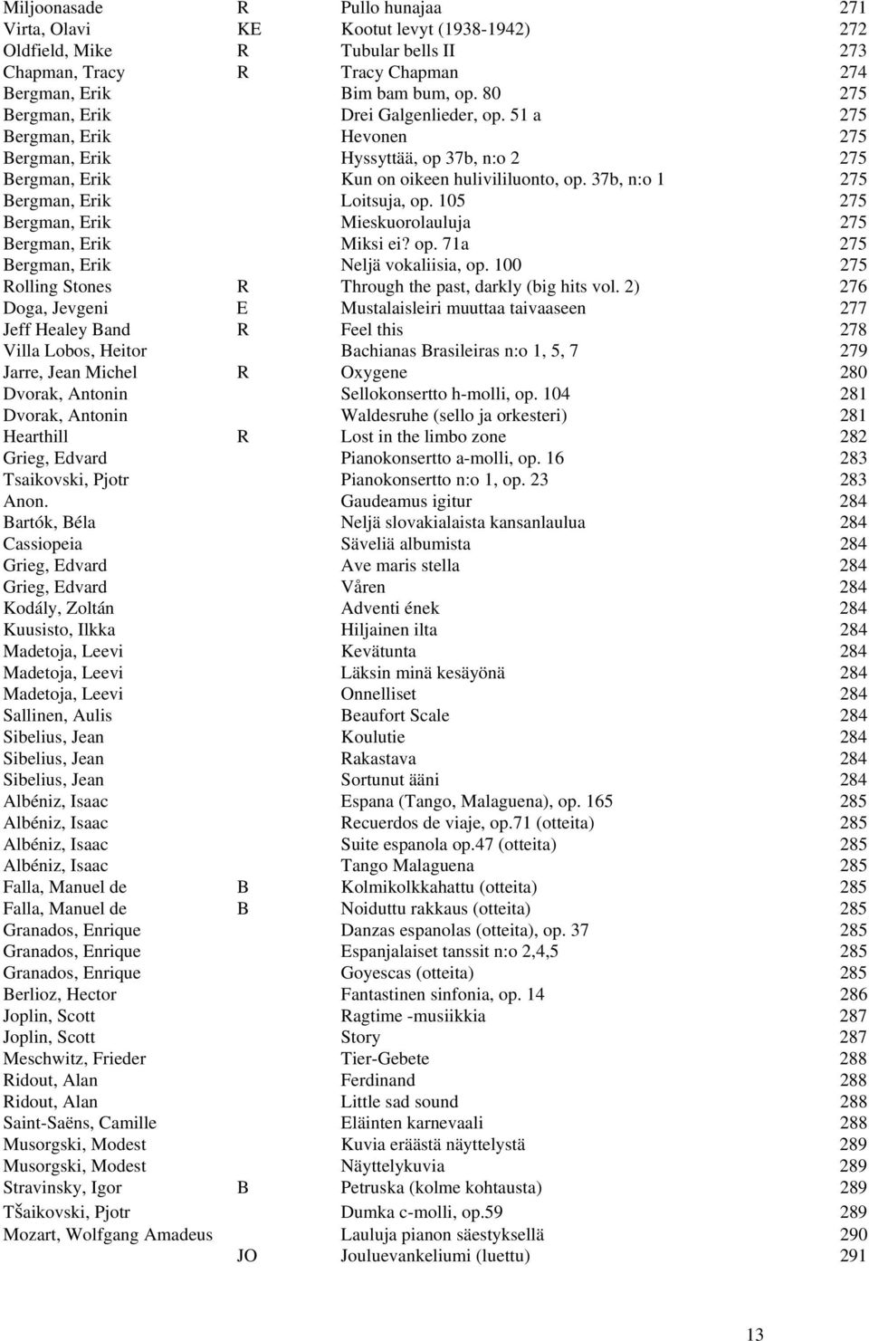 37b, n:o 1 275 Bergman, Erik Loitsuja, op. 105 275 Bergman, Erik Mieskuorolauluja 275 Bergman, Erik Miksi ei? op. 71a 275 Bergman, Erik Neljä vokaliisia, op.