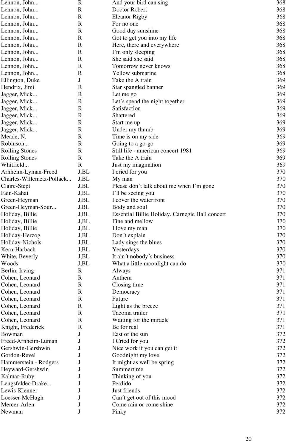 .. R She said she said 368 Lennon, John... R Tomorrow never knows 368 Lennon, John... R Yellow submarine 368 Ellington, Duke J Take the A train 369 Hendrix, Jimi R Star spangled banner 369 Jagger, Mick.