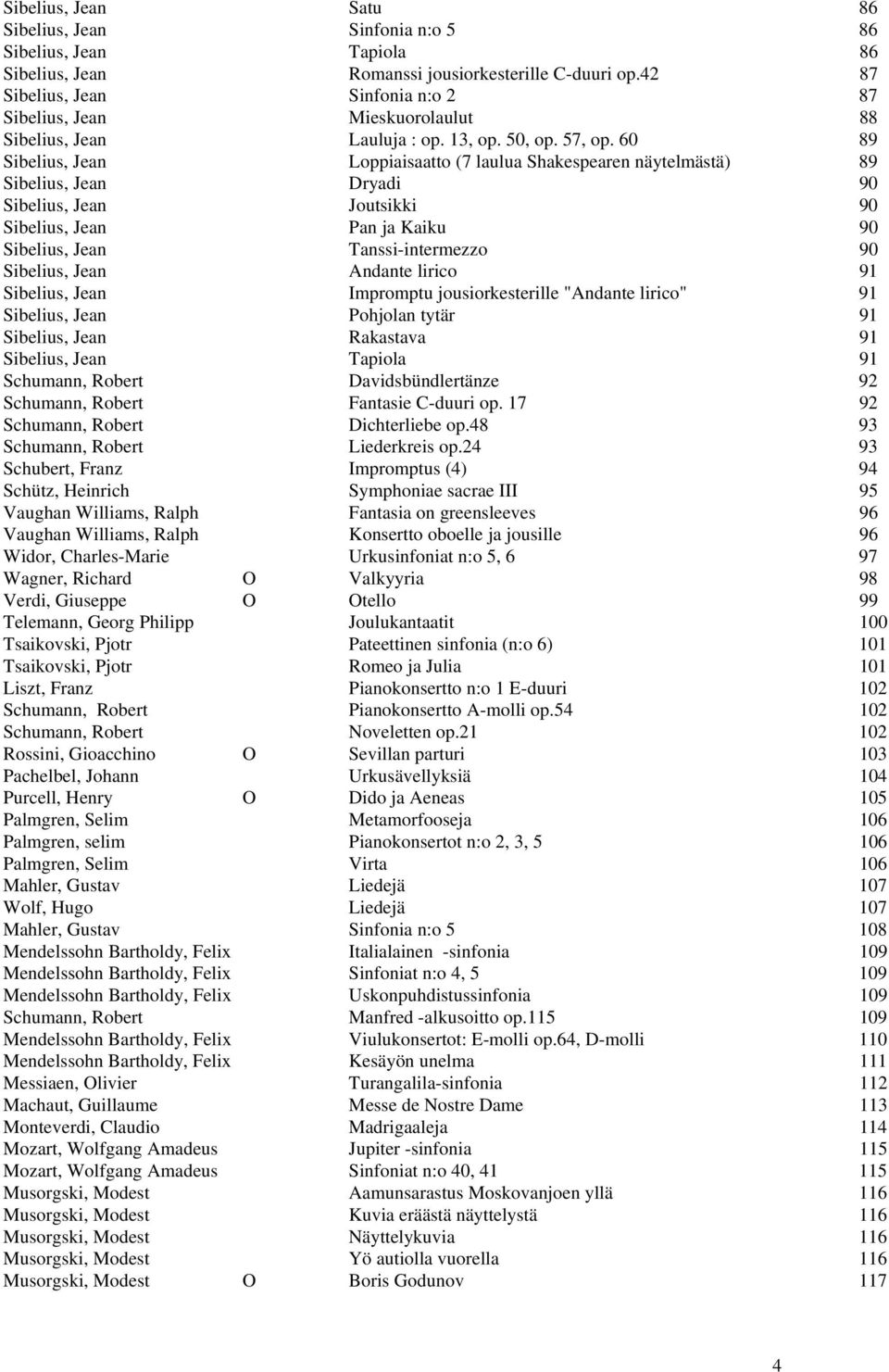 60 89 Sibelius, Jean Loppiaisaatto (7 laulua Shakespearen näytelmästä) 89 Sibelius, Jean Dryadi 90 Sibelius, Jean Joutsikki 90 Sibelius, Jean Pan ja Kaiku 90 Sibelius, Jean Tanssi-intermezzo 90