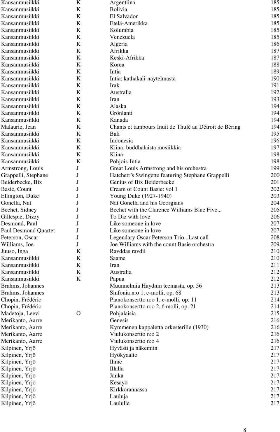 Kansanmusiikki K Irak 191 Kansanmusiikki K Australia 192 Kansanmusiikki K Iran 193 Kansanmusiikki K Alaska 194 Kansanmusiikki K Grönlanti 194 Kansanmusiikki K Kanada 194 Malaurie, Jean K Chants et
