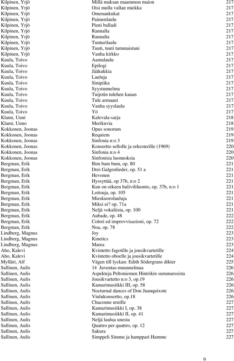 217 Kuula, Toivo Jääkukkia 217 Kuula, Toivo Lauluja 217 Kuula, Toivo Sinipiika 217 Kuula, Toivo Syystunnelma 217 Kuula, Toivo Tuijotin tulehen kauan 217 Kuula, Toivo Tule armaani 217 Kuula, Toivo