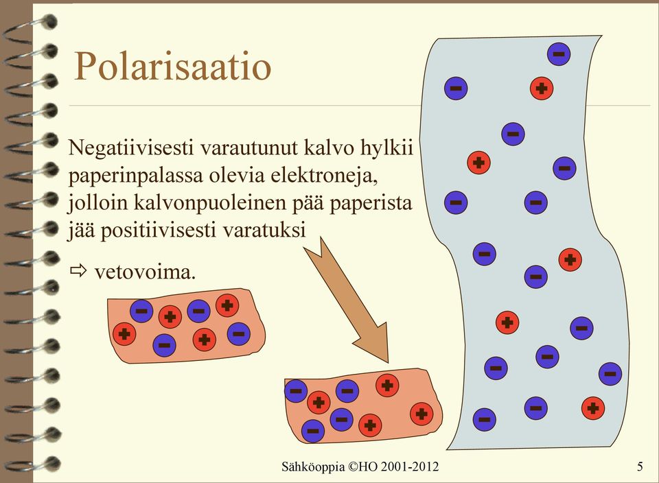 jolloin kalvonpuoleinen pää paperista jää