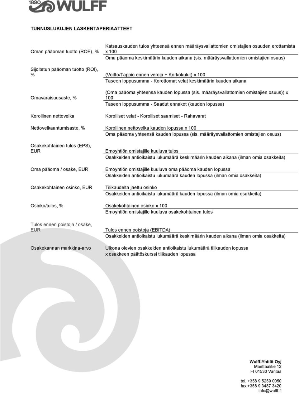 Omavaraisuusaste, % Korollinen nettovelka (Oma pääoma yhteensä kauden lopussa (sis.