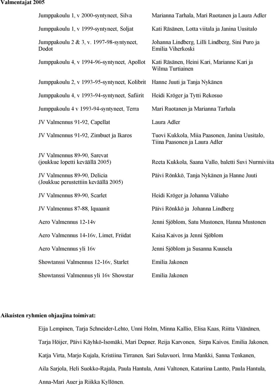 Sini Puro ja Emilia Viherkoski Kati Räsänen, Heini Kari, Marianne Kari ja Wilma Turtiainen Jumppakoulu 2, v 1993-95-syntyneet, Kolibrit Hanne Juuti ja Tanja Nykänen Jumppakoulu 4, v