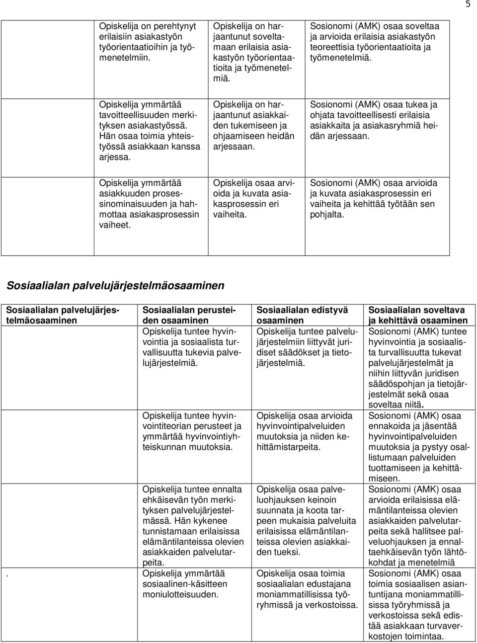 Hän osaa toimia yhteistyössä asiakkaan kanssa arjessa. Opiskelija on harjaantunut asiakkaiden tukemiseen ja ohjaamiseen heidän arjessaan.