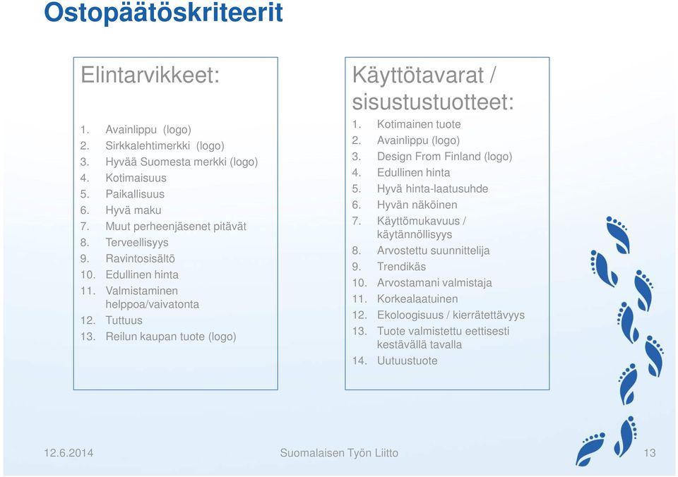 Reilun kaupan tuote (logo) Käyttötavarat / sisustustuotteet: 1. Kotimainen tuote 2. Avainlippu (logo) 3. Design From Finland (logo) 4. Edullinen hinta 5. Hyvä hinta-laatusuhde 6.