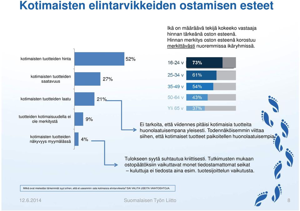 tarkoita, että viidennes pitäisi kotimaisia tuotteita huonolaatuisempana yleisesti. Todennäköisemmin viittaa siihen, että kotimaiset tuotteet paikoitellen huonolaatuisempia.