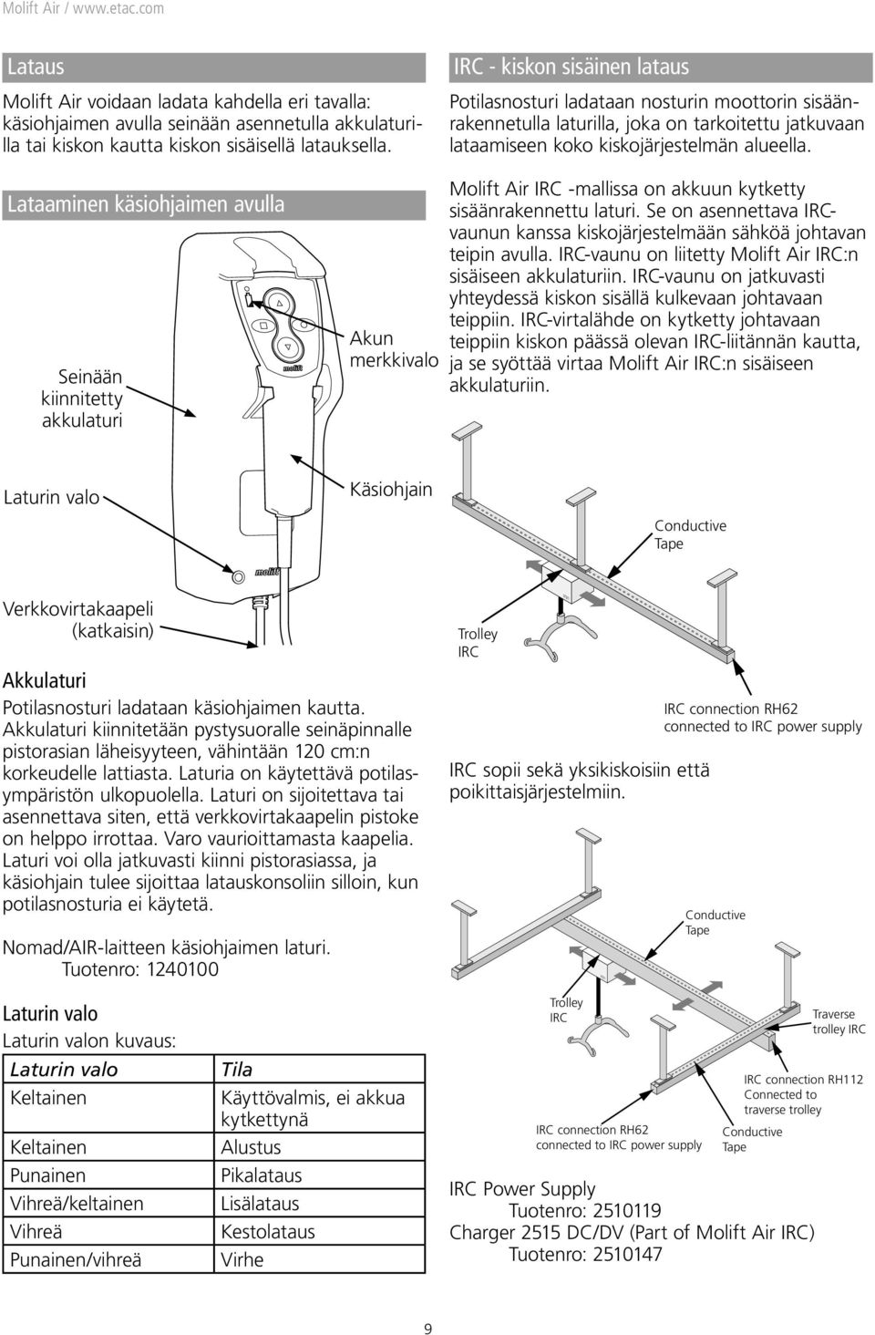 Lataaminen käsiohjaimen avulla Seinään kiinnitetty akkulaturi Akun merkkivalo Molift Air IRC -mallissa on akkuun kytketty sisäänrakennettu laturi.