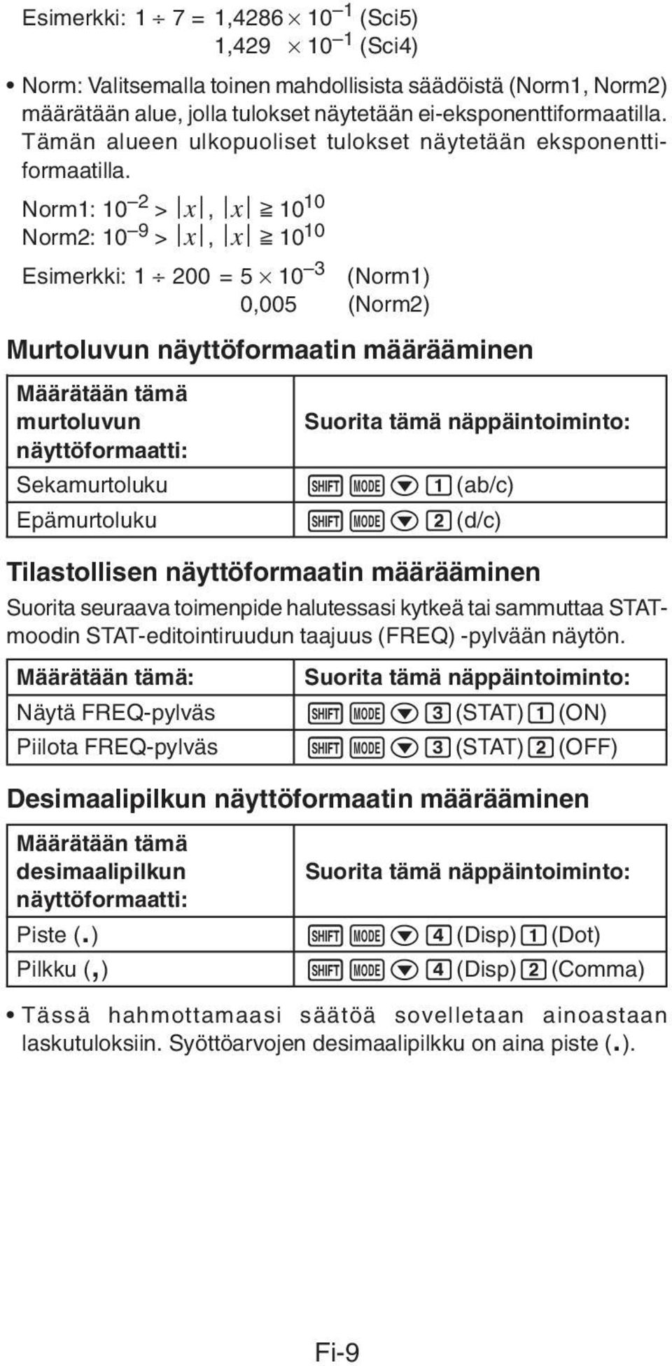 Norm1: 10 2 > x, x > 10 10 Norm2: 10 9 > x, x > 10 10 Esimerkki: 1 200 = 5 10 3 (Norm1) 0,005 (Norm2) Murtoluvun näyttöformaatin määrääminen Määrätään tämä murtoluvun Suorita tämä näppäintoiminto: