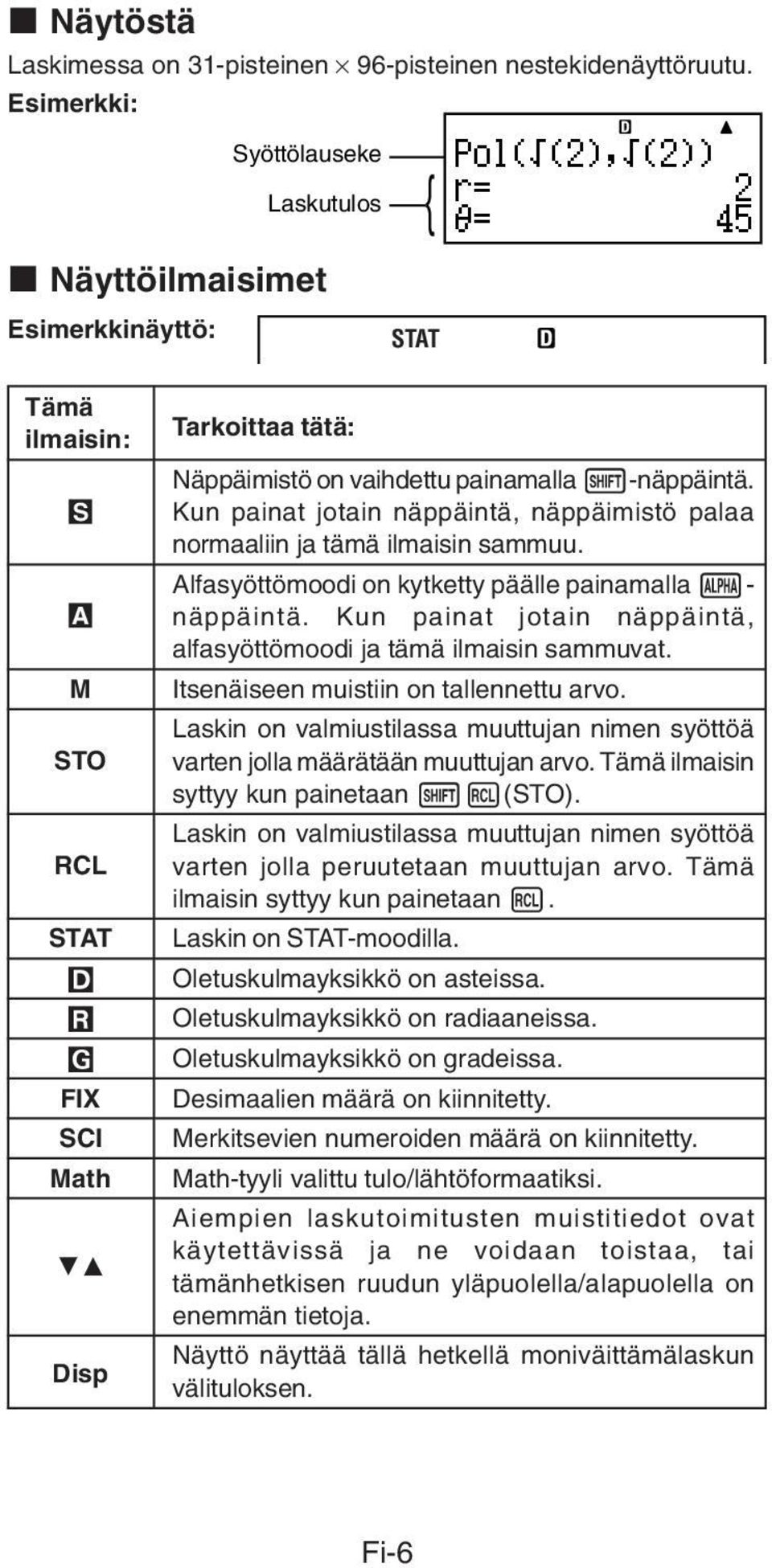 Kun painat jotain näppäintä, näppäimistö palaa normaaliin ja tämä ilmaisin sammuu. Alfasyöttömoodi on kytketty päälle painamalla S- näppäintä.