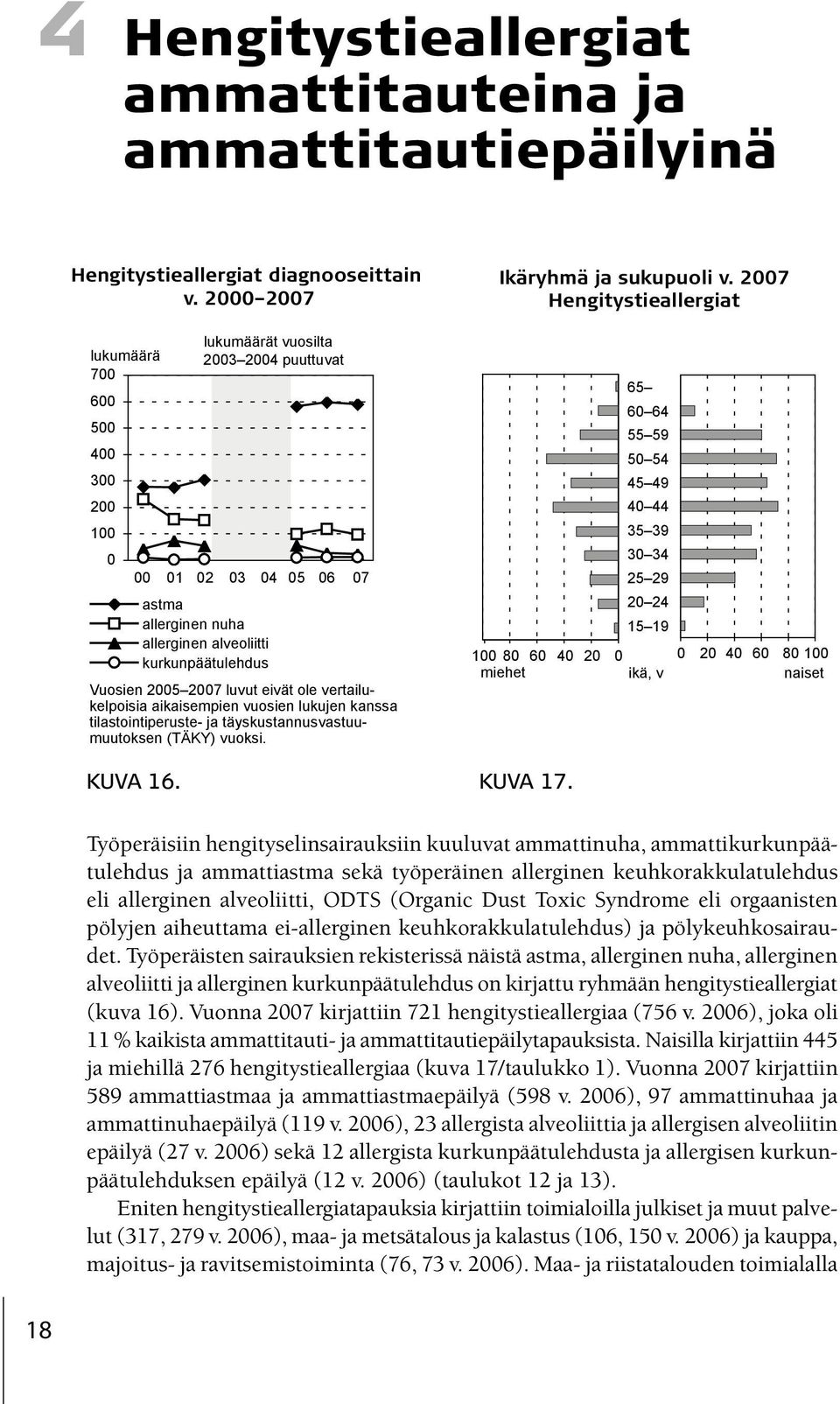 luvut eivät ole vertailukelpoisia aikaisempien vuosien lukujen kanssa tilastointiperuste- ja täyskustannusvastuumuutoksen (TÄKY) vuoksi. Ikäryhmä ja sukupuoli v.