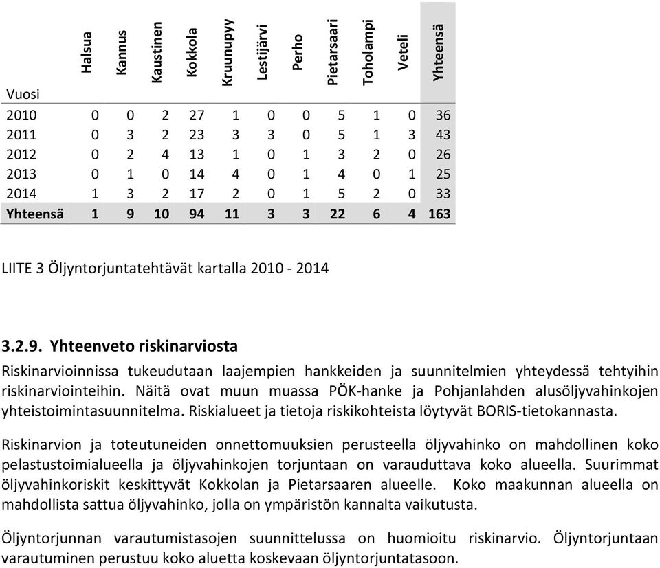 Näitä ovat muun muassa PÖK-hanke ja Pohjanlahden alusöljyvahinkojen yhteistoimintasuunnitelma. Riskialueet ja tietoja riskikohteista löytyvät BORIS-tietokannasta.