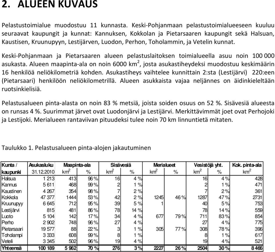 Toholammin, ja Vetelin kunnat. Keski-Pohjanmaan ja Pietarsaaren alueen pelastuslaitoksen toimialueella asuu noin 100 000 asukasta.