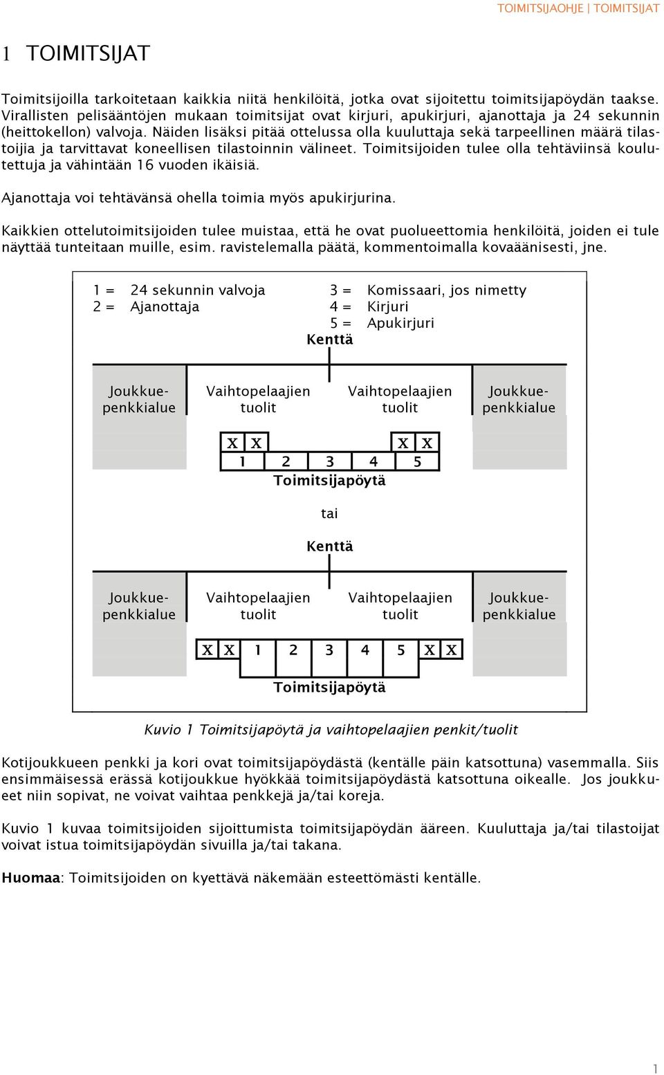 Näiden lisäksi pitää ottelussa olla kuuluttaja sekä tarpeellinen määrä tilastoijia ja tarvittavat koneellisen tilastoinnin välineet.