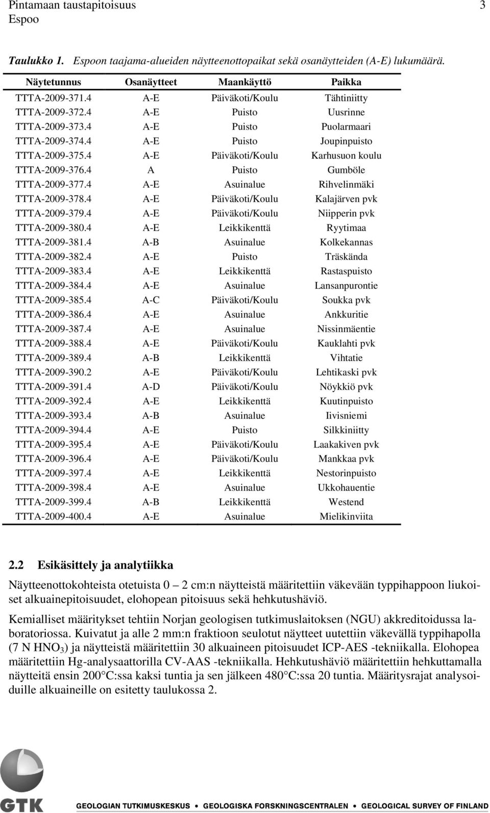 4 A-E Päiväkoti/Koulu Karhusuon koulu TTTA-2009-376.4 A Puisto Gumböle TTTA-2009-377.4 A-E Asuinalue Rihvelinmäki TTTA-2009-378.4 A-E Päiväkoti/Koulu Kalajärven pvk TTTA-2009-379.