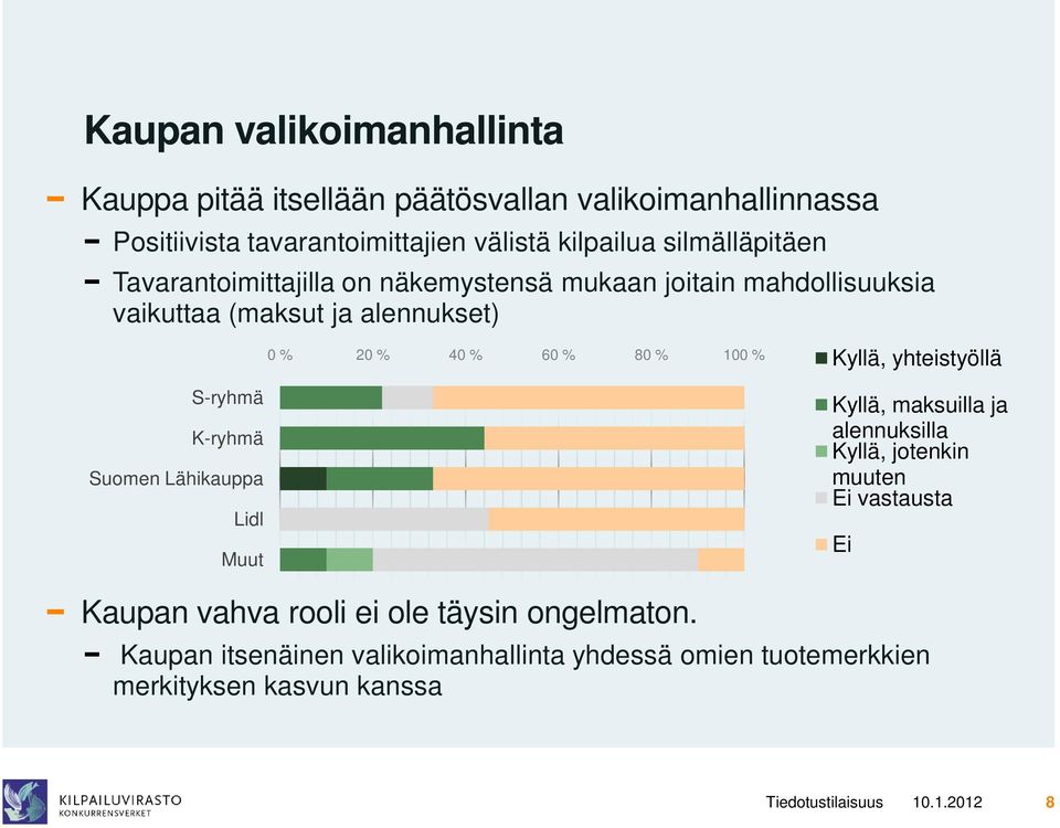 % 100 % Kyllä, yhteistyöllä S-ryhmä K-ryhmä Suomen Lähikauppa Lidl Muut Kyllä, maksuilla ja alennuksilla Kyllä, jotenkin muuten Ei