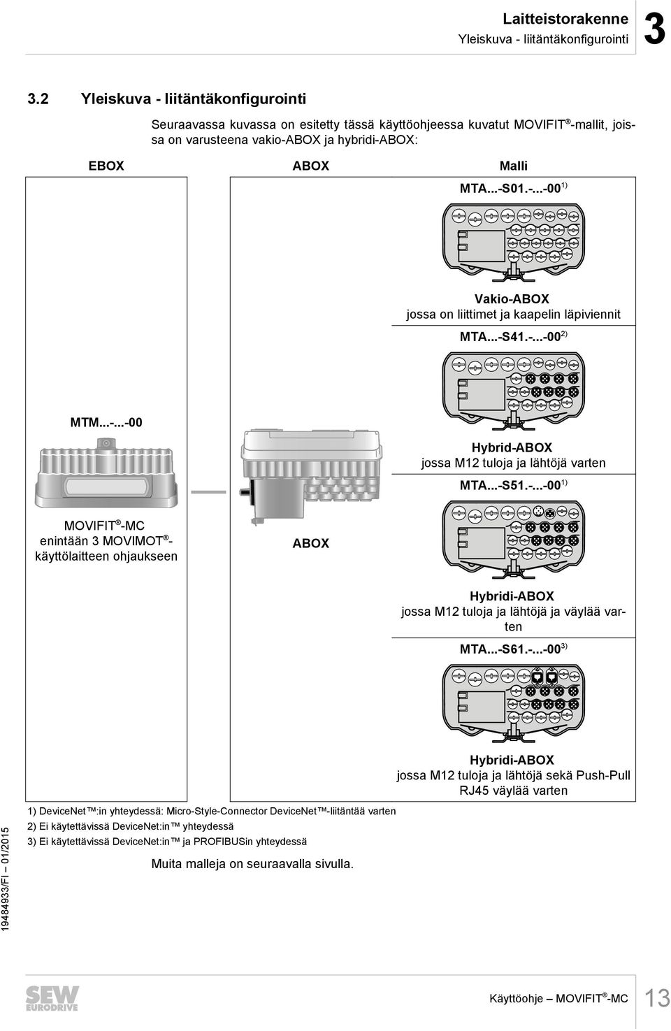 ..-S41.-...-00 2) MTM...-...-00 Hybrid-ABOX jossa M12 tuloja ja lähtöjä varten MTA...-S51.-...-00 1) MOVIFIT -MC enintään 3 MOVIMOT - käyttölaitteen ohjaukseen ABOX Hybridi-ABOX jossa M12 tuloja ja lähtöjä ja väylää varten MTA.